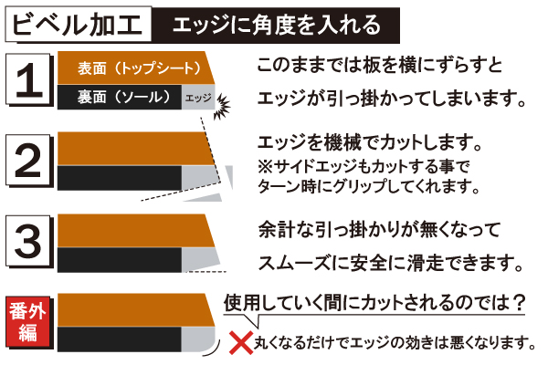 チューンナップ - モリヤマスポーツ | スノー・スポーツ・アウトドア用品 